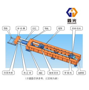 風(fēng)電錨栓臥式拉力試驗(yàn)機(jī)